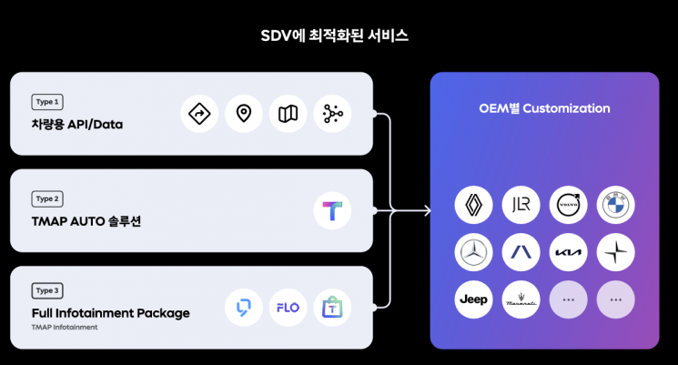 티맵모빌리티의 SDV 서비스 내용/자료=티맵모빌리티