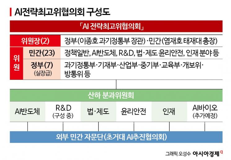 '민관학 뭉쳤다' 이종호 장관 "AI 3대 강국 도약…7100억 투자"