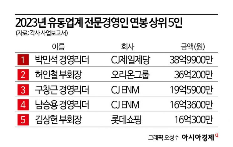 '연봉 39억 육박'…회장님 보다 많이 받는 CJ 월급쟁이는 누구?