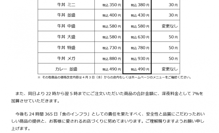 메뉴 가격 인상과 함께 오후 10시부터 익일 오전 5시에는 심야 요금이 붙는다는 것을 알리는 스키야의 공지.[사진출처=스키야]