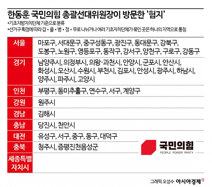 선거운동 7일간 여야 지도부 달려간 '험지'는?