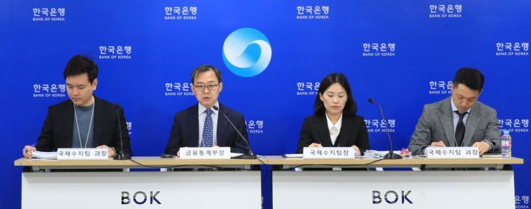 5일 열린 2024년 2월 국제수지(잠정) 기자설명회 현장에서 송재창 한은 금융통계부장이 브리핑하고 있다./사진=한국은행