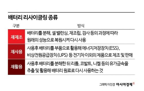 [배터리완전정복](31)'별들의 전쟁터'된 배터리 재활용, 누가 승자가 될 것인가