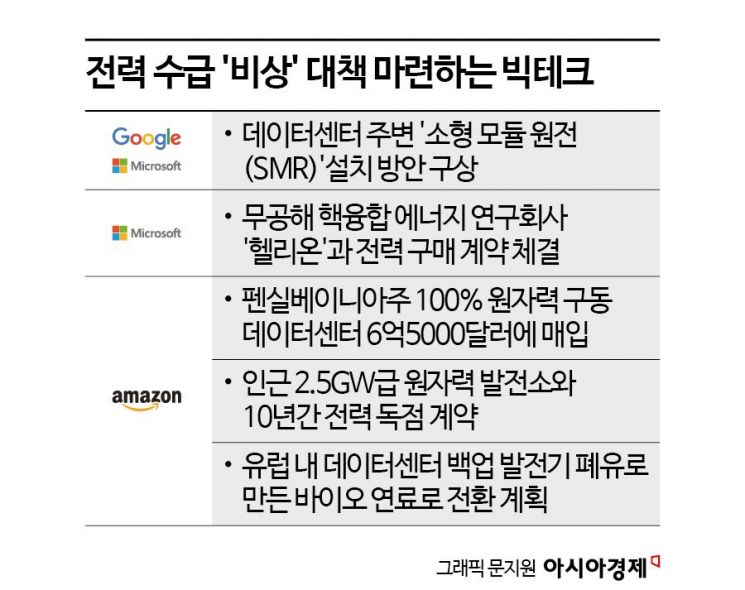 [글로벌포커스]AI 붐에 급증하는 전기 수요…빅테크, 전력 확보 ‘비상’