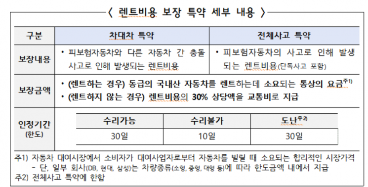 [자료출처=금융감독원]