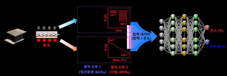 참고 자료 그래픽
