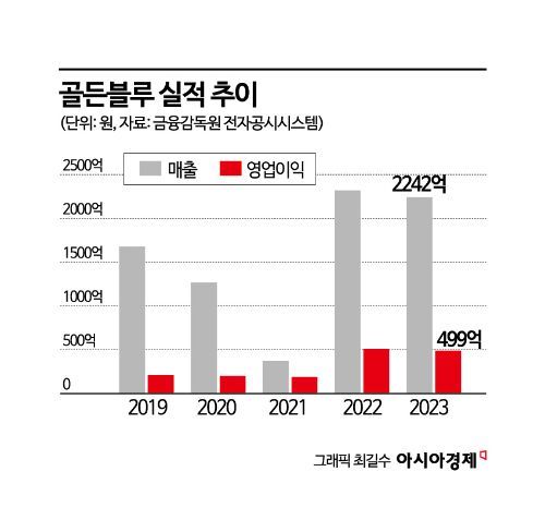 'NO회식' 확산, 웃지 못한 토종 위스키…오너 배당금만 두둑
