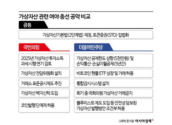 비트코인 현물 ETF 도입 빨라질듯…과세는 예정대로