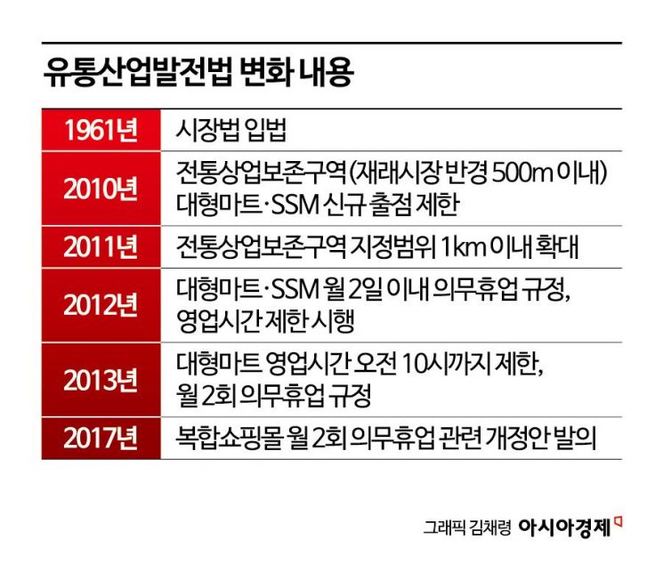 대형마트 '새벽배송 자동폐기' 수순…22대 총선에 달렸다