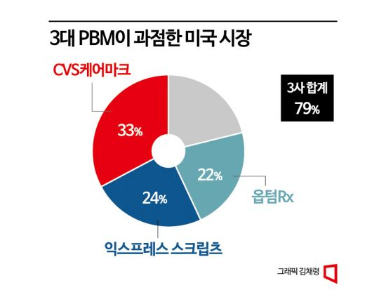 셀트리온, '짐펜트라' 美 안착시켜 '年 3.5조' 매출 달성 노린다