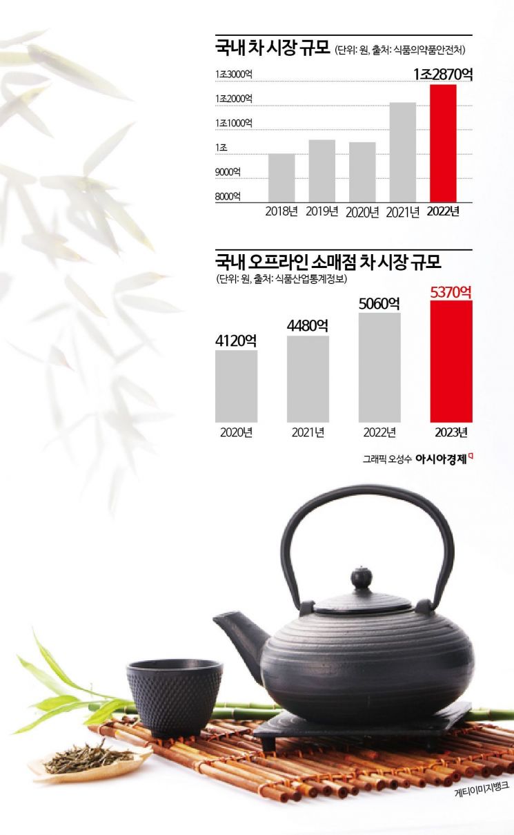4만원대 티 오마카세 '불티'…국내 茶 시장 4년 만에 30% 급성장