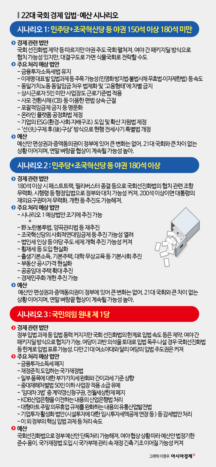 총선 성적표 따라 국회, 어떻게 달라지나