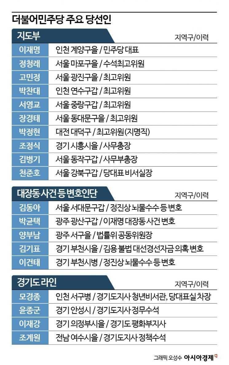 '친윤' 영향 여전한 與…'친명 체제' 재편 완료한 野