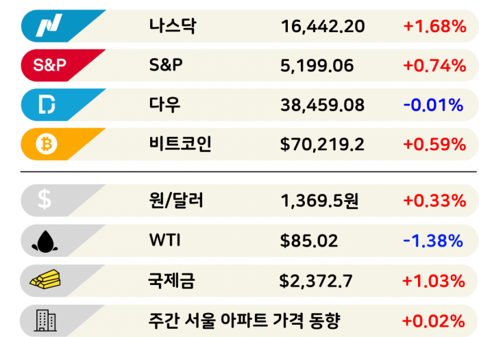 민주당 압승…'코인 ETF' 도입 빨라지나 [3분 브리프]