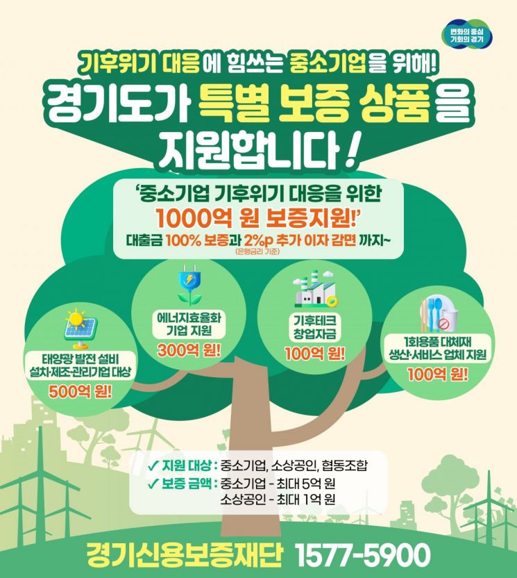 경기도의 중소기업 기후위기대응 특별보증 지원사업 안내 포스터