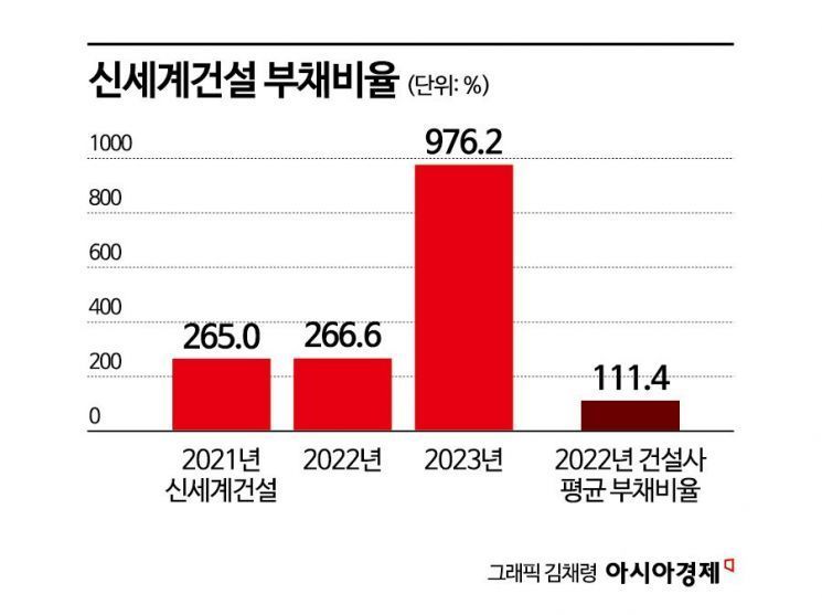 '이마트 미운오리' 신세계건설, 결국 상폐 수순…내막은? 