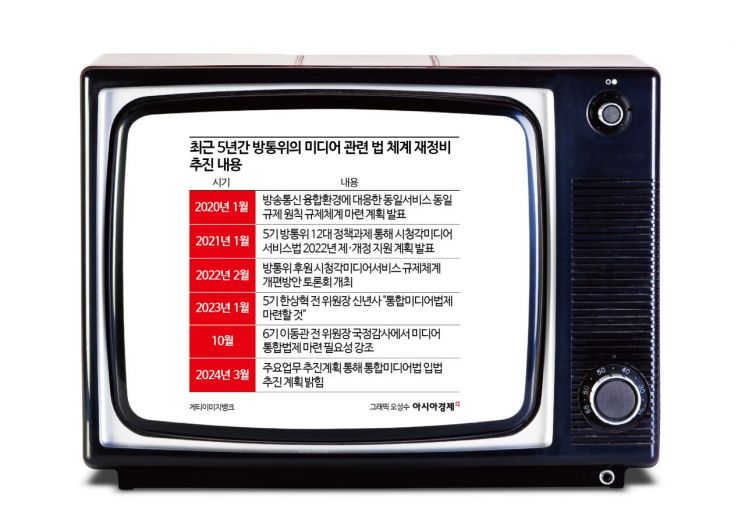 'OTT 규제 강화' 통합미디어법안 하반기 나온다…업계 지각 변동 예고