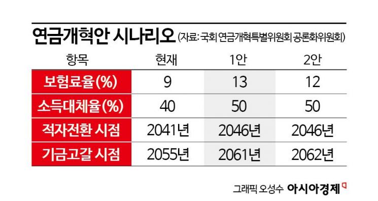 당신의 노후를 결정할 연금개혁 토론회…미리 알고 보세요[송승섭의 금융라이트]