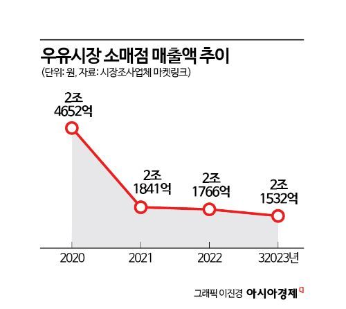 "배앓이 꼼짝마"…서울우유, 2030년 'A2 원유' 전면전환