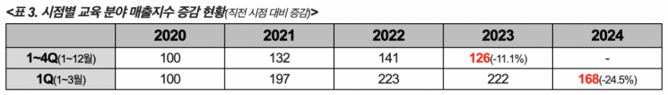 BC카드 “고물가 지속될수록 교육 양극화 가속”