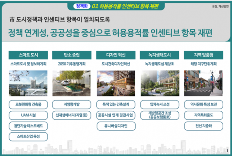 서울시 용적률 개편…공개공지 설치하면 상한용적률 120% 추가