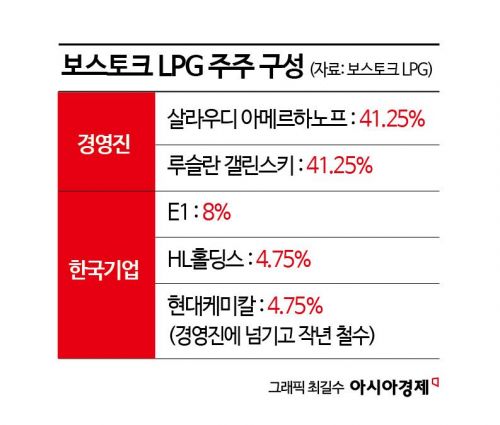 E1 투자 '보스토크 LPG' 러시아서 사원제명청구訴 당해 