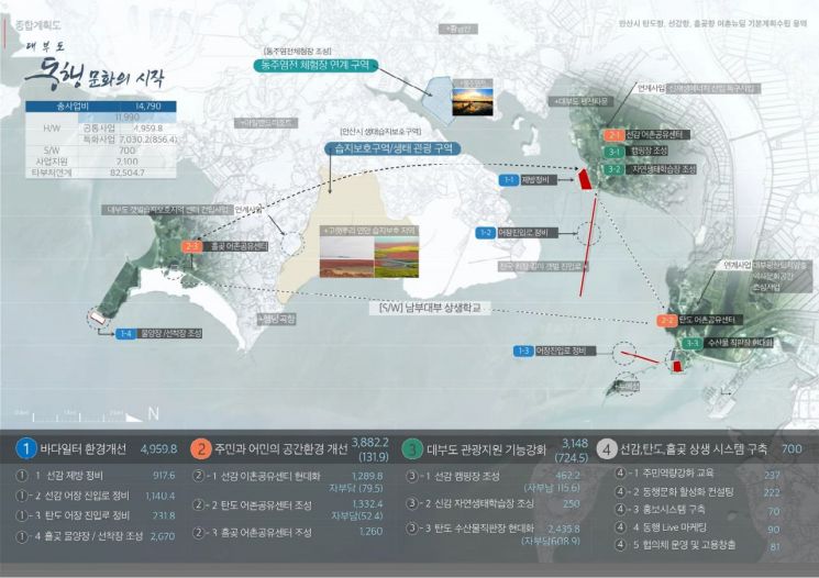 안산 선감·탄도·흘곶항 148억원 투입해 정비