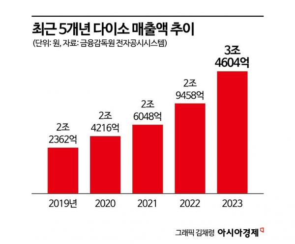 '3000원 샤넬밤'도 품절대란…다이소 "다음 대박템, 줄을 서시오"