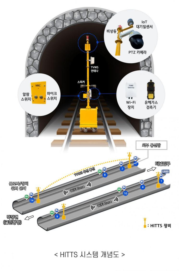 지하터널 공사도 안전하게…현대건설 '스마트안전시스템' 도입  