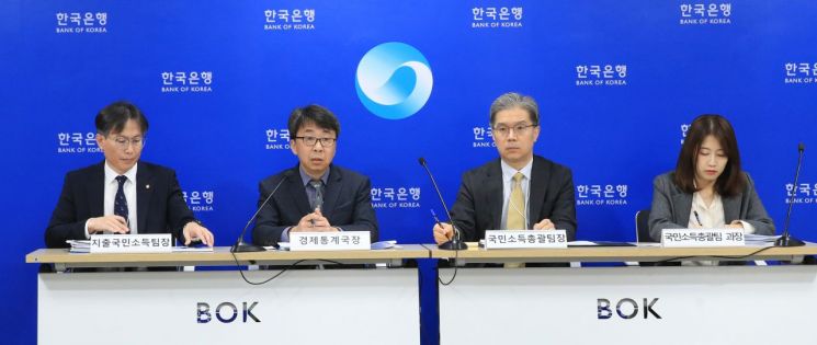 JP모건 "올 한국 성장률 전망치 2.3%→2.8%로 상향"