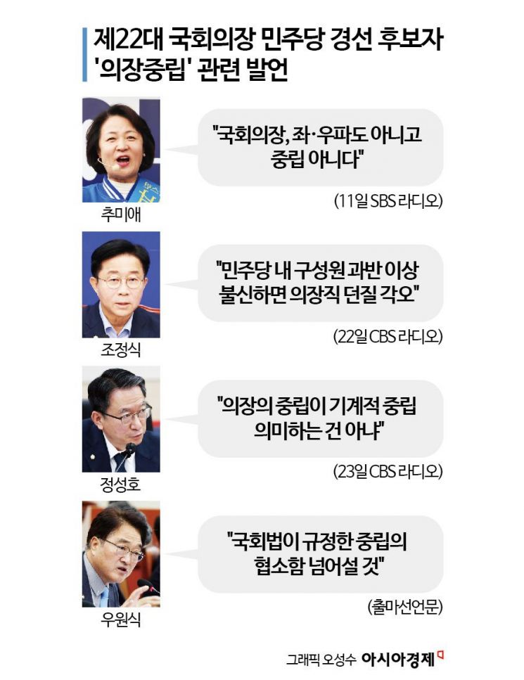 '국회의장 중립' 흔드는 후보들…"법 정신 무너뜨려"비판 봇물