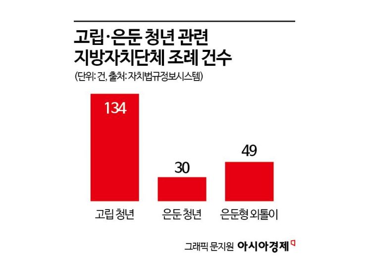 [청년고립24시]컨트롤타워 없고 지자체 조례만 213개 '중구난방'