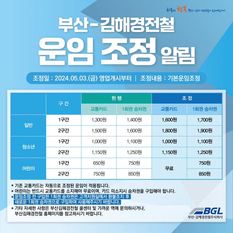 5월 3일, 김해 경전철·버스 어린이 요금 ‘무료’
