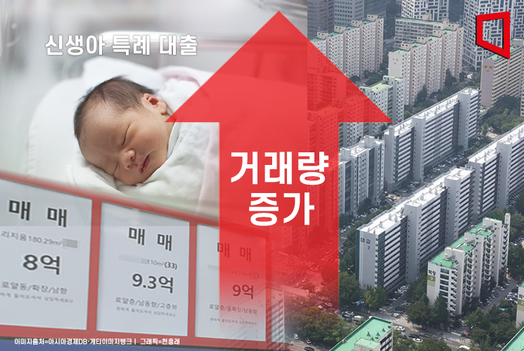  3월 서울 아파트 거래량 57% 증가…고가·9억 미만 아파트 쌍끌이