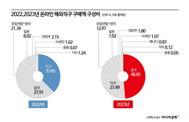 [알테쉬 쇼크]감탄 나오는 '초저가'의 유혹…중국산이어도 싸면 산다