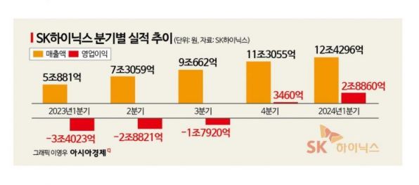 AI로 반도체가 살아난다…하이닉스 "보셨죠?"[3분 브리프]