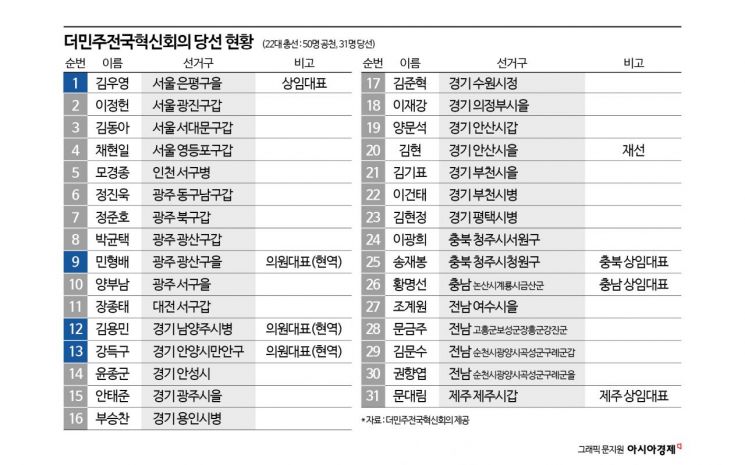 '친명' 혁신회의, '원내 조직화'로 국회 장악 나선다