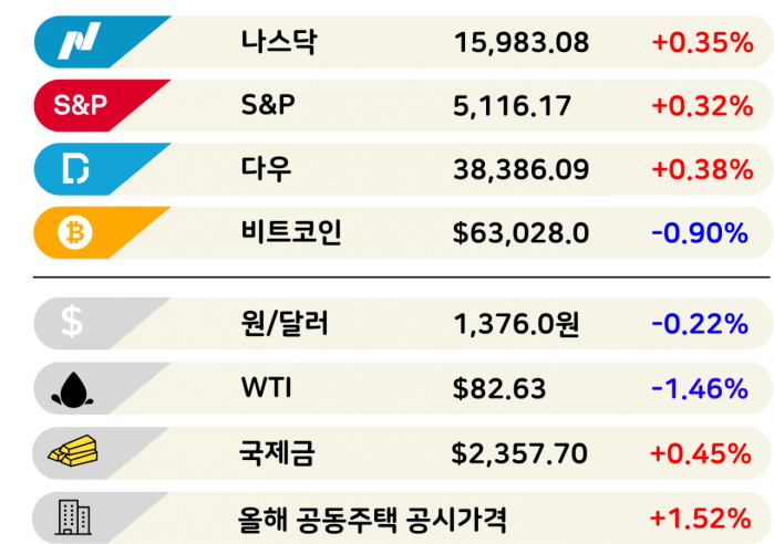 AI로 반도체가 살아난다…하이닉스 "보셨죠?"[3분 브리프]