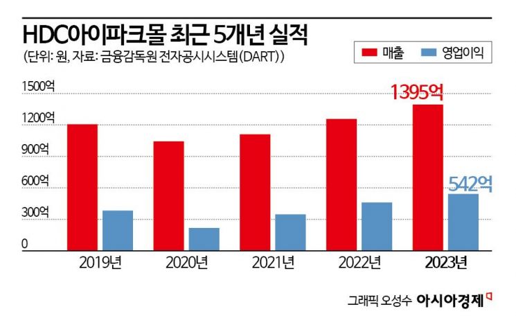  [르포]'MZ 입맛' 사로잡은 용산 핫플…직장인 런치 '오픈런'