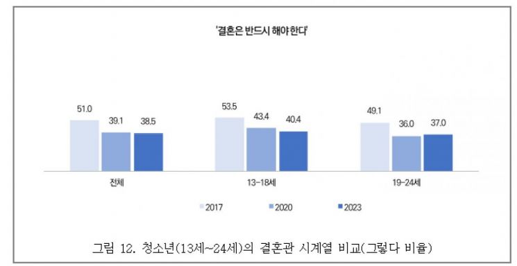 [자료출처=여성가족부]