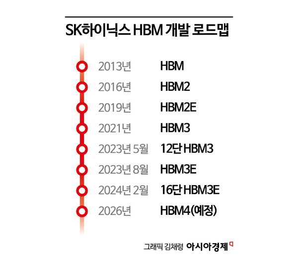 곽노정 SK하이닉스 CEO "올해 이어 내년 HBM도 솔드아웃"