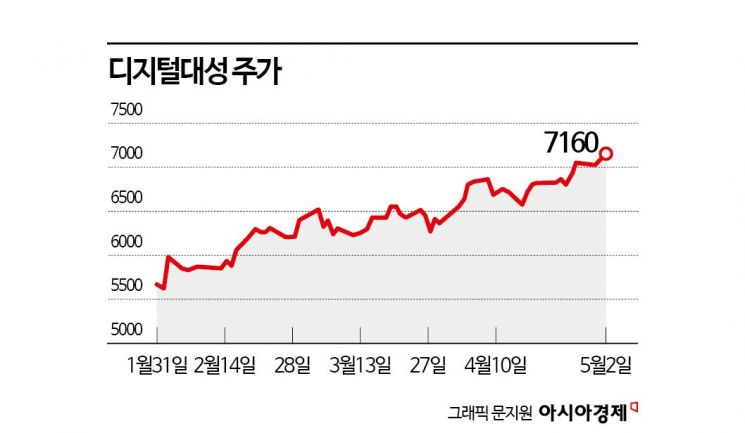 의대 열풍에 남몰래 미소짓는 '디지털대성'