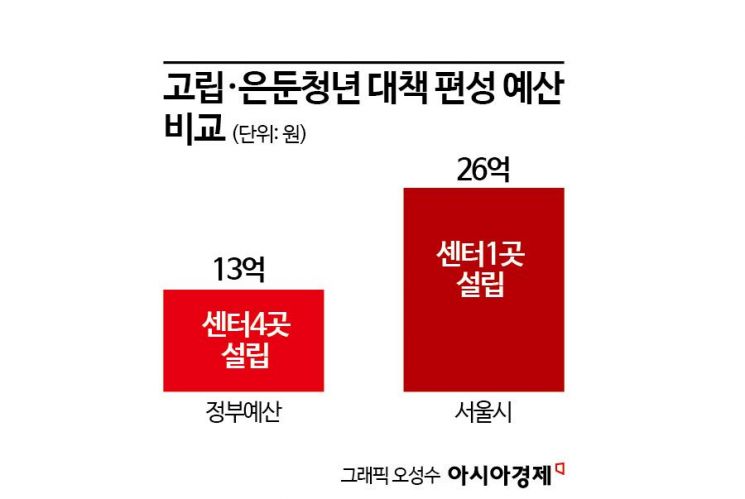 [청년고립24시]54만명 청년을 32명으로 해결?…예산·인력·연구 태부족