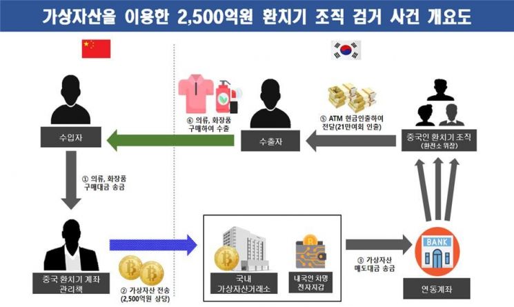 관세청 광주세관 제공