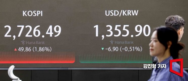 코스피 지수가 전 거래일 대비 41.54포인트(1.55%) 상승한 2718.17에 장을 시작한 7일 서울 중구 하나은행 딜링룸에서 딜러들이 업무를 보고 있다. 이날 원달러 환율은 전 거래일 대비 6.3원 내린 1356.5원에 거래를 시작했다. 사진=강진형 기자aymsdream@