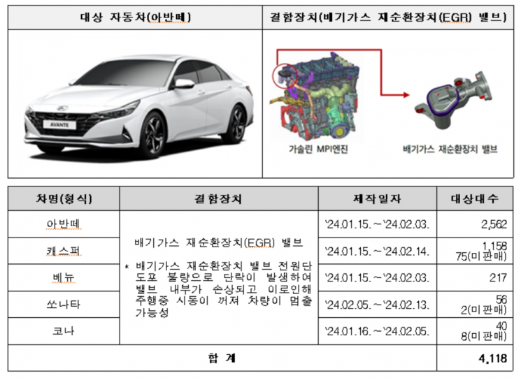 아반떼 자발적 시정조치 사유. [자료제공=국토교통부]