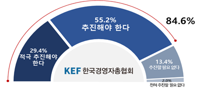 기업 85% "근로시간 유연화·해고제 개선 입법 필요"