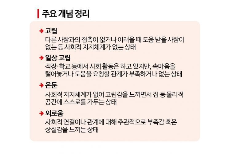 [청년고립24시]54만명 청년을 32명으로 해결?…예산·인력·연구 태부족