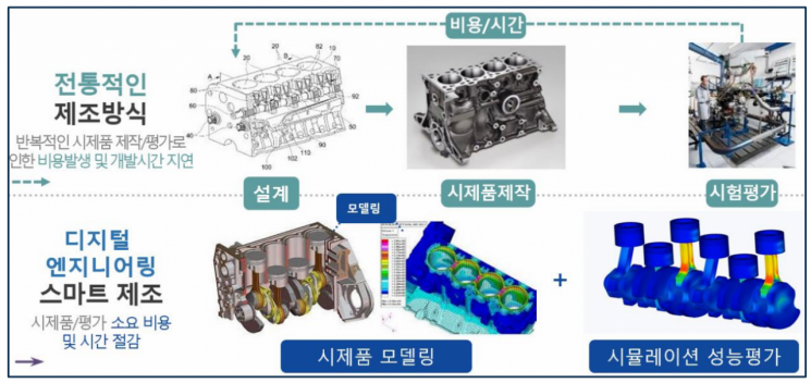 시뮬레이션 기업지원 구조도.