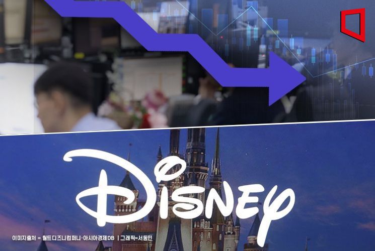 디즈니, 4개 분기 연속 매출 '어닝미스'…주가 9.5% 급락